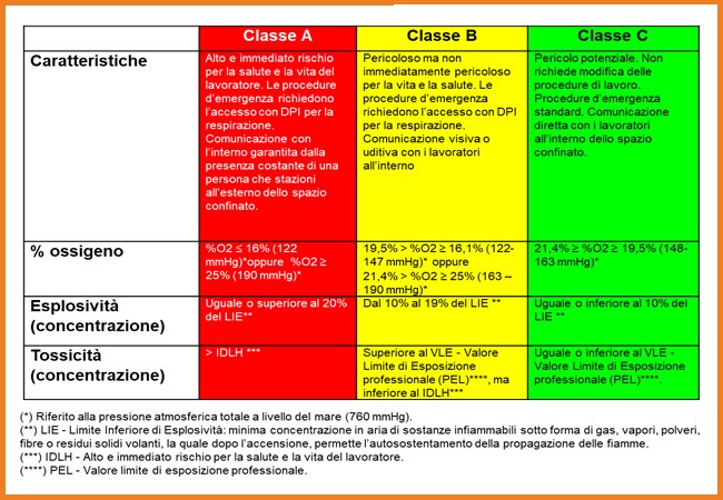 Tabella di classificazione del NIOSH 80-106